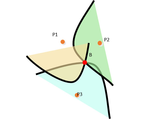 室内定位算法-TDOA定位算法.jpg 室内定位算法-TDOA定位算法.jpg