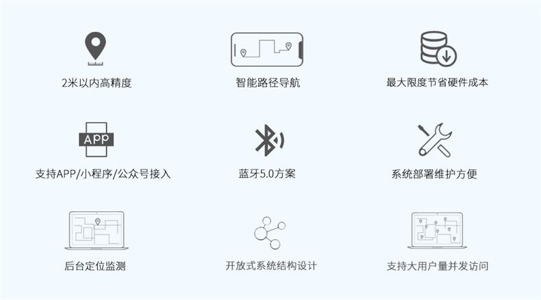主被动一体式蓝牙定位系统的优势.jpg 主被动一体式蓝牙定位系统的优势.jpg
