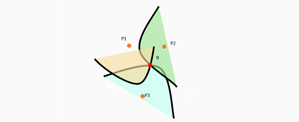 UWB定位之TDOA定位算法.jpg UWB定位之TDOA定位算法.jpg