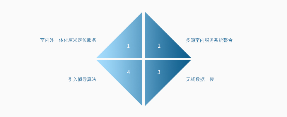 UWB软件服务竞争力.jpg UWB软件服务竞争力.jpg