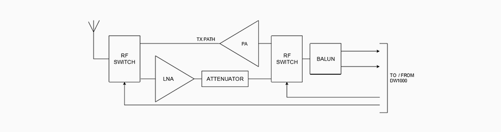 增强DW1000定位芯片的RF射频设计.jpg 增强DW1000定位芯片的RF射频设计.jpg