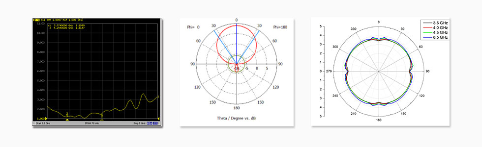 对UWB基站的天线增强RF设计-天线自身性能.jpg 对UWB基站的天线增强RF设计-天线自身性能.jpg