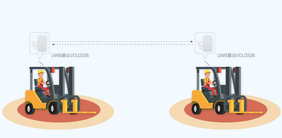 叉车与叉车防撞预警.jpg 叉车与叉车防撞预警.jpg