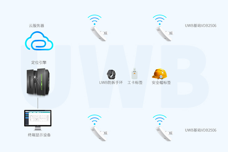 UWB基站VDU2506支持无线wifi上传数据.jpg UWB基站VDU2506支持无线wifi上传数据.jpg