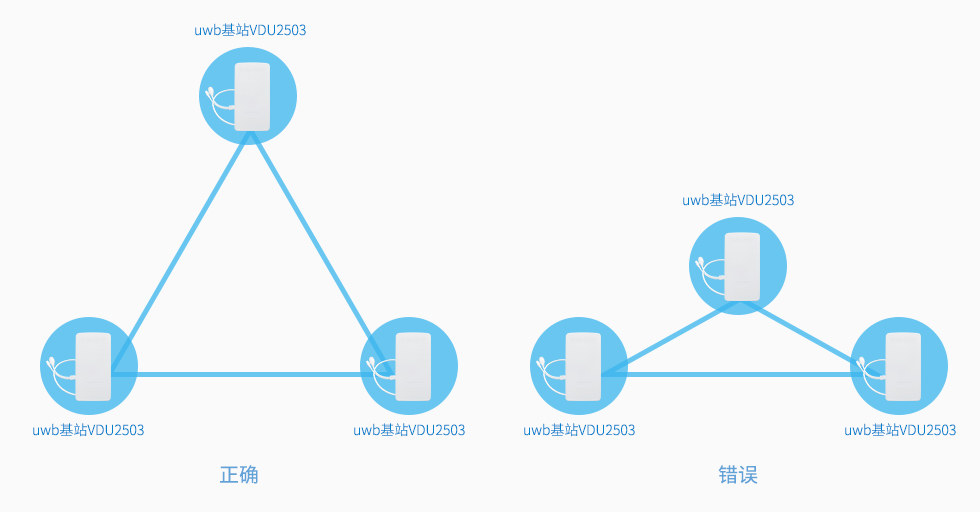 uwb基站的布局要求_锐角三角形和钝角三角形.jpg uwb基站的布局要求_锐角三角形和钝角三角形.jpg