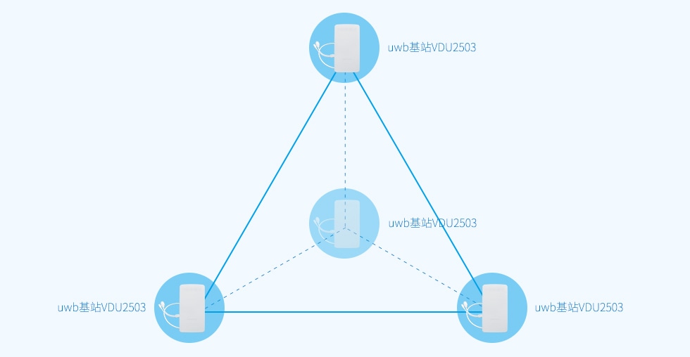 三维UWB定位.jpg