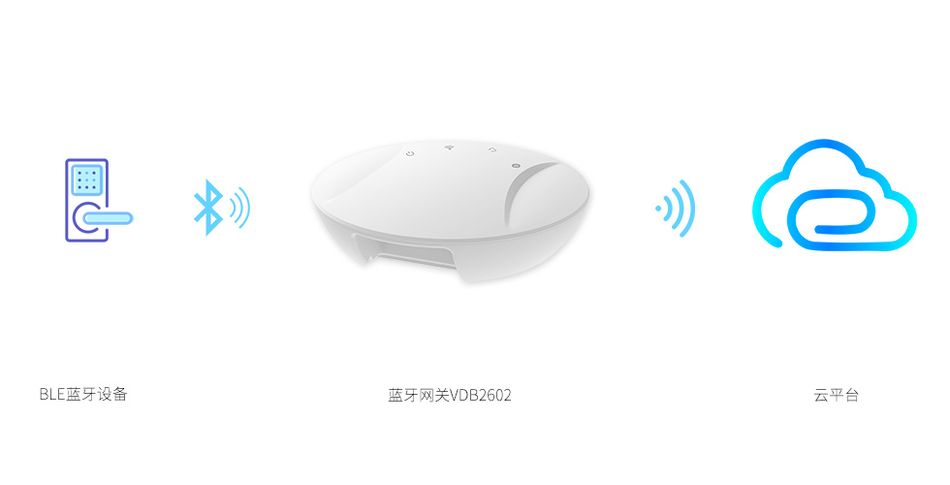 蓝牙网关做数据采集的时候上报的频率是多少?.jpg 蓝牙网关做数据采集的时候上报的频率是多少?.jpg