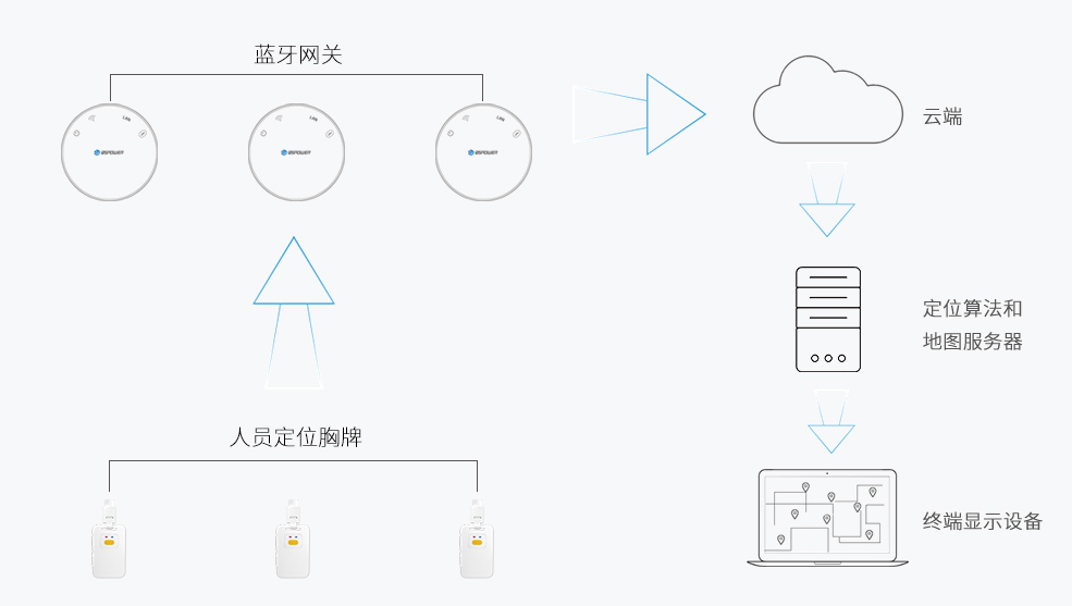 VDB1609SK用于蓝牙定位系统做人员定位.jpg VDB1609SK用于蓝牙定位系统做人员定位.jpg