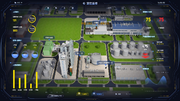 智慧工地人员定位系统有哪些功能? 智慧工地人员定位系统有哪些功能?