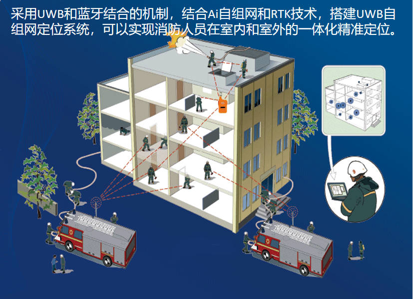 消防救援现场UWB定位方案:科技赋能,精准救援 消防救援现场UWB定位方案:科技赋能,精准救援