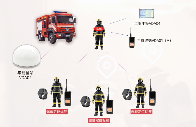 「全域守护者」自组网智能安全监测及预警系统