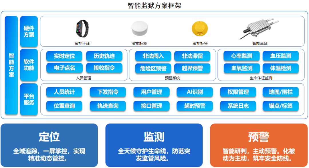 监狱智能全域感知方案,安全与效率的双重革新 监狱智能全域感知方案,安全与效率的双重革新