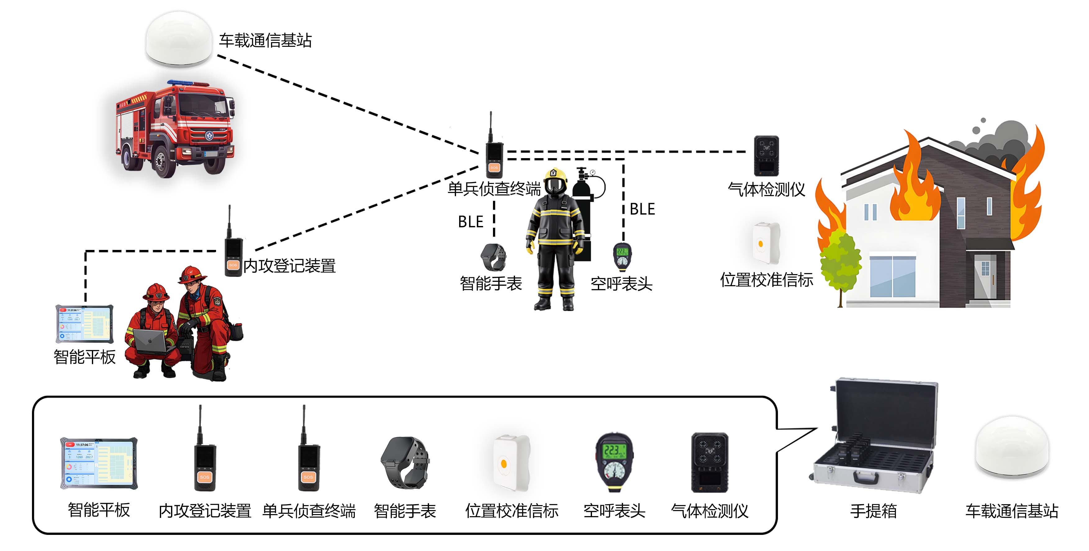 如何用融合定位自组网系统破解地下救援困局?
